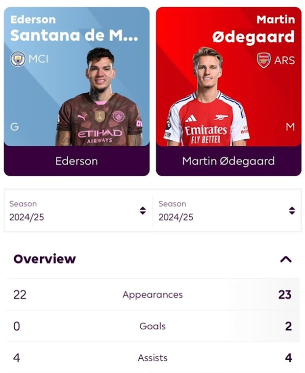 Ederson vs. Martin Odegaard w sezonie 24/25 [PORÓWNANIE]